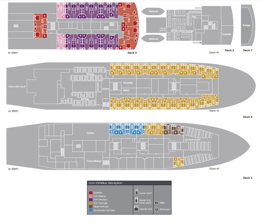 Motorschip Ortelius