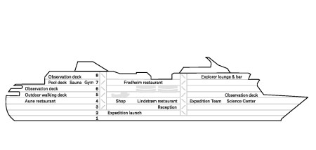 Ship Profile Otto Sverdrup