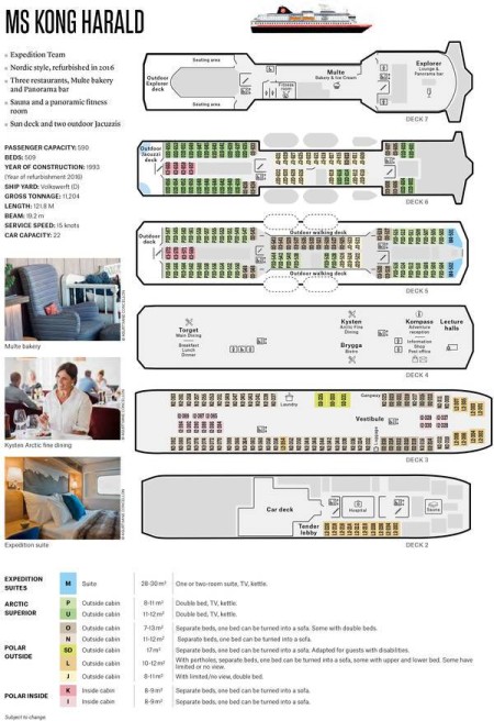 Ms Kong Harald Deckplan Hurtigruten